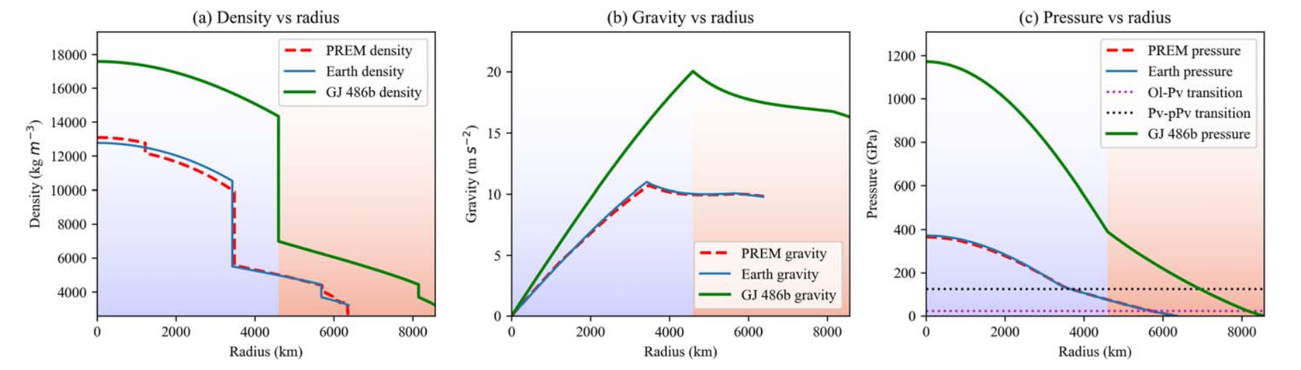 Interior structure comparison for GJ 486b